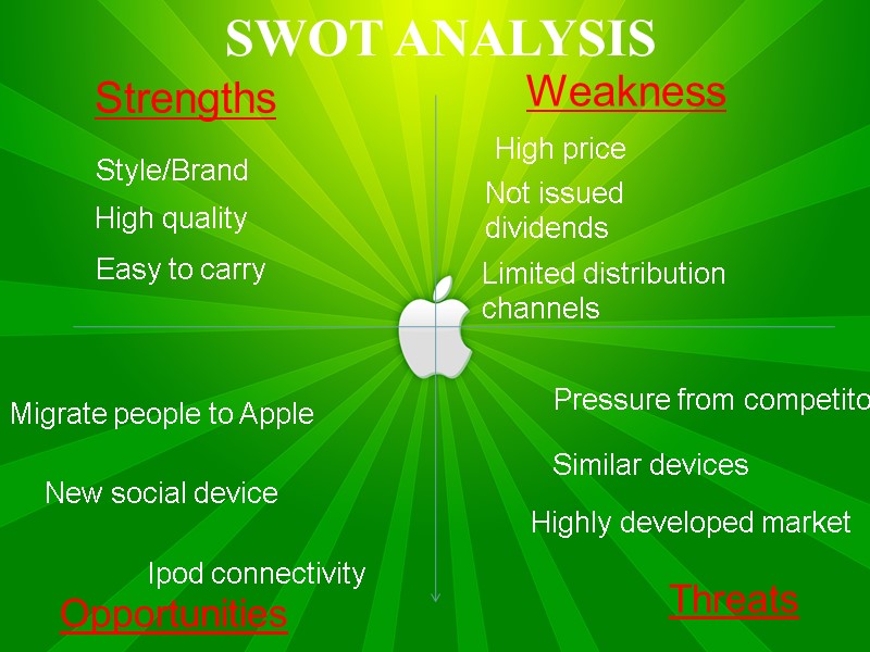 SWOT ANALYSIS Strengths Weakness Style/Brand High quality  Easy to carry High price 